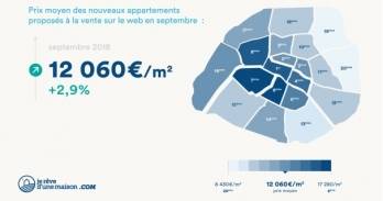 Infographie logement JeR&ecirc;ved&rsquo;UneMaison.com