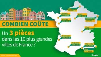 Combien co&ucirc;te un T3 dans les 10 plus grandes villes de France ? &copy; SeLoger