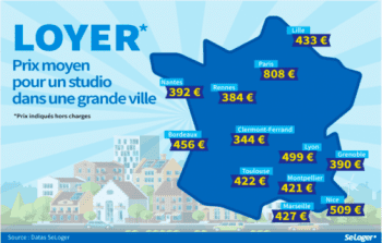 Le barom&egrave;tre se loger des loyers moyens des studios en France.